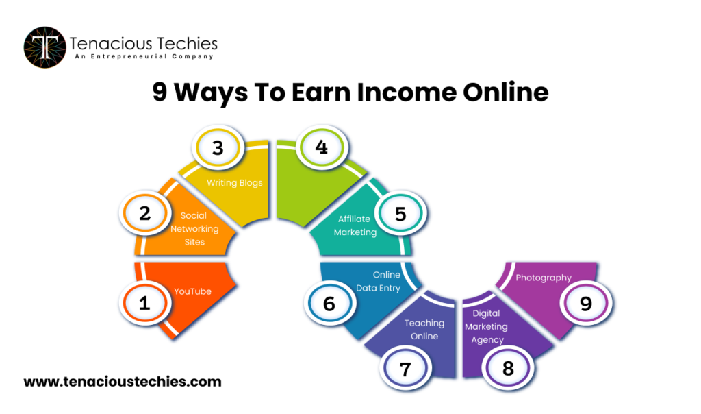 9 Ways To Earn Income Online