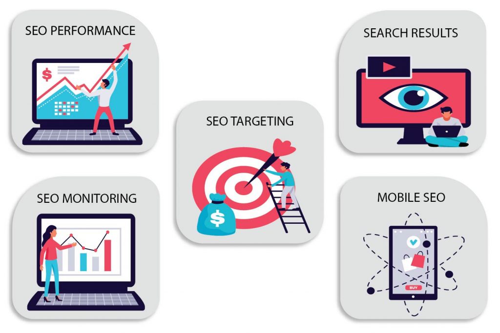 SEO Performance, Web page, Search Results
