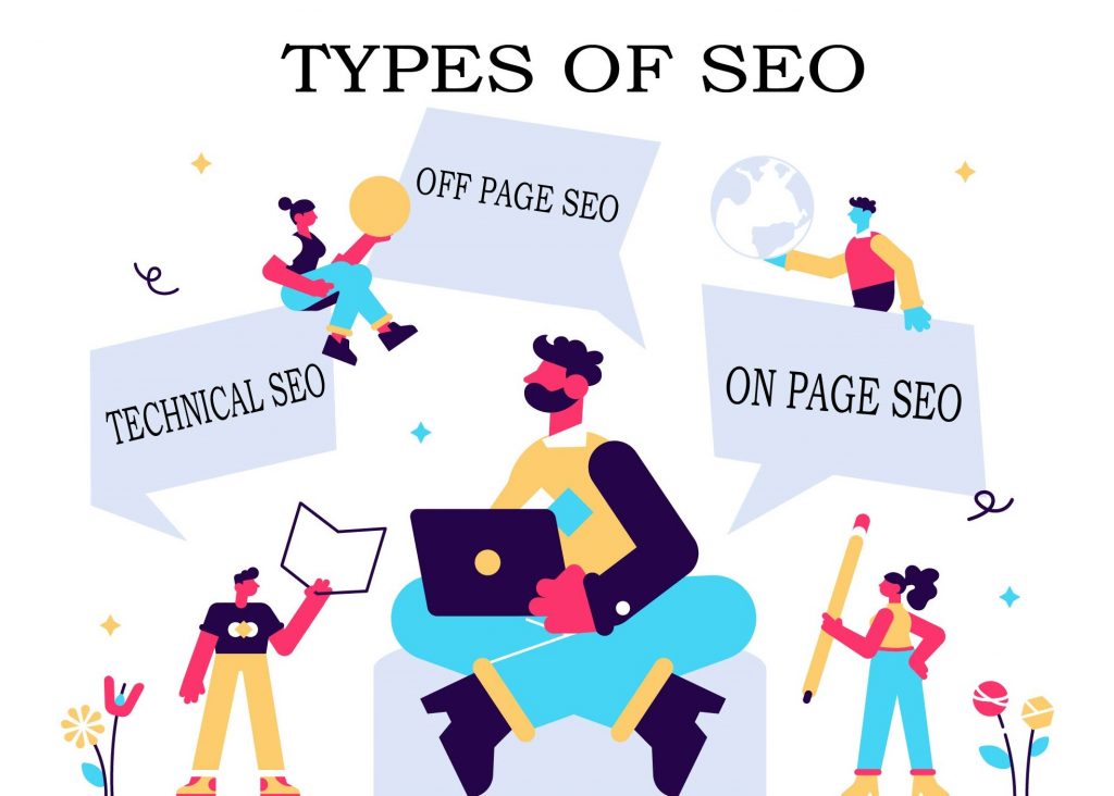 There are three Types of SEO