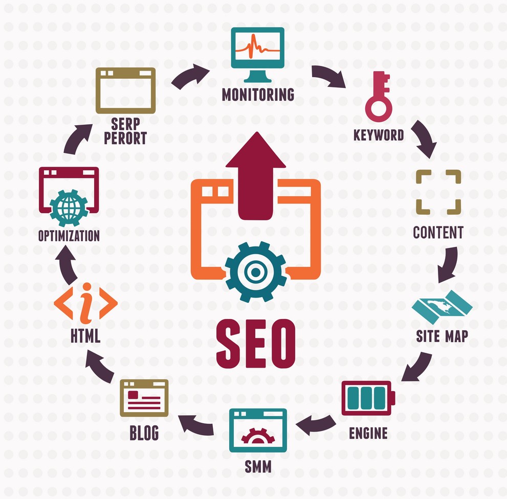 SEO and its components